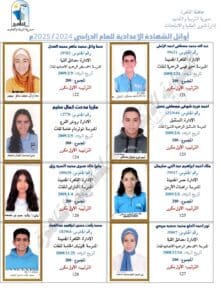 بعد مراجعة البيانات.. القائمة النهائية لأوائل الشهادة الإعدادية بالقاهرة 2025 - صور 3 القائمة النهائية لأوائل الشهادة الإعدادية بالقاهرة