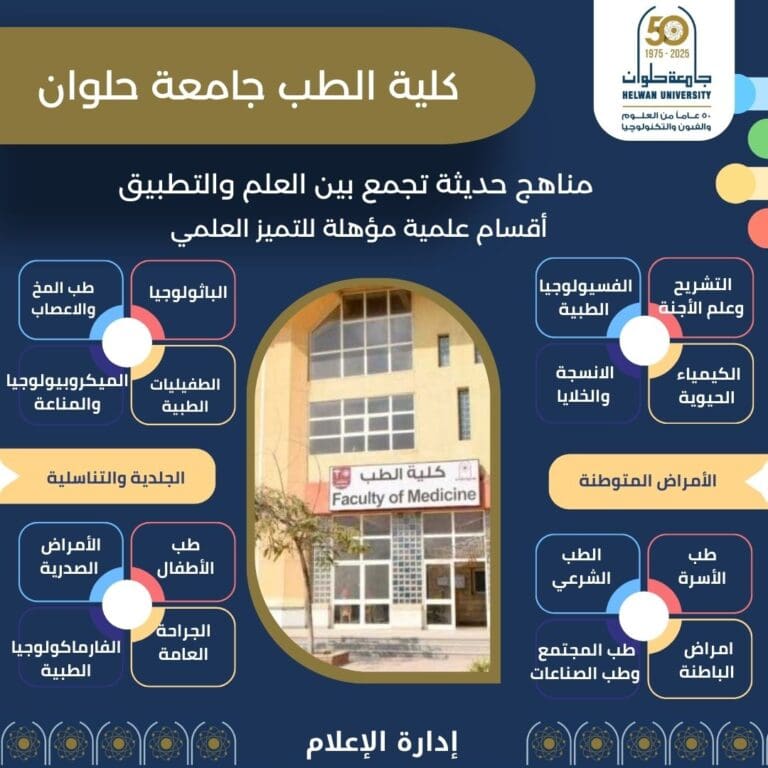 تنسيق الجامعات 2025.. كلية الطب بجامعة حلوان وجهتك للتميز في التعليم الطبي والبحث العلمي 2 IMG 20250618 WA0115 معلمة تنسيق الجامعات 2025.. كلية الطب بجامعة حلوان وجهتك للتميز في التعليم الطبي والبحث العلمي موقع في الجامعة