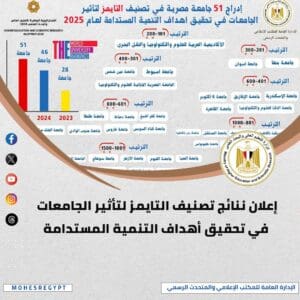 انفوجراف.. نشاط وزارة التعليم العالي والبحث العلمي خلال أسبوع 6 انفوجراف.. نشاط وزارة التعليم العالي والبحث العلمي خلال أسبوع