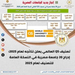 انفوجراف.. نشاط وزارة التعليم العالي والبحث العلمي خلال أسبوع 2 انفوجراف.. نشاط وزارة التعليم العالي والبحث العلمي خلال أسبوع