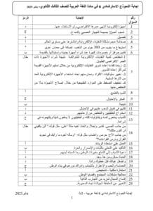 إجابات النماذج الاسترشادية لمادة اللغة العربية للثانوية العامة 2025 2 إجابات النموذج الاسترشادي 6 في اللغة العربية للثانوية العامة
