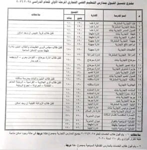 240 درجة للثانوي العام و140 للفني الزراعي.. اعتماد تنسيق القبول بمدارس سوهاج 2 اعتماد تنسيق القبول بمدارس سوهاج 2025