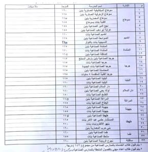 240 درجة للثانوي العام و140 للفني الزراعي.. اعتماد تنسيق القبول بمدارس سوهاج 3 اعتماد تنسيق القبول بمدارس سوهاج 2025