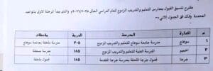240 درجة للثانوي العام و140 للفني الزراعي.. اعتماد تنسيق القبول بمدارس سوهاج 4 اعتماد تنسيق القبول بمدارس سوهاج 2025