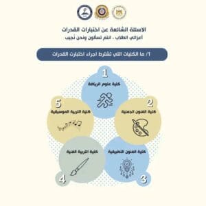 المجلس الأعلى للجامعات يحدد الكليات التي تشترط اجتياز اختبارات القدرات 2025 2 الكليات التي تشترط اجتياز اختبارات قدرات: