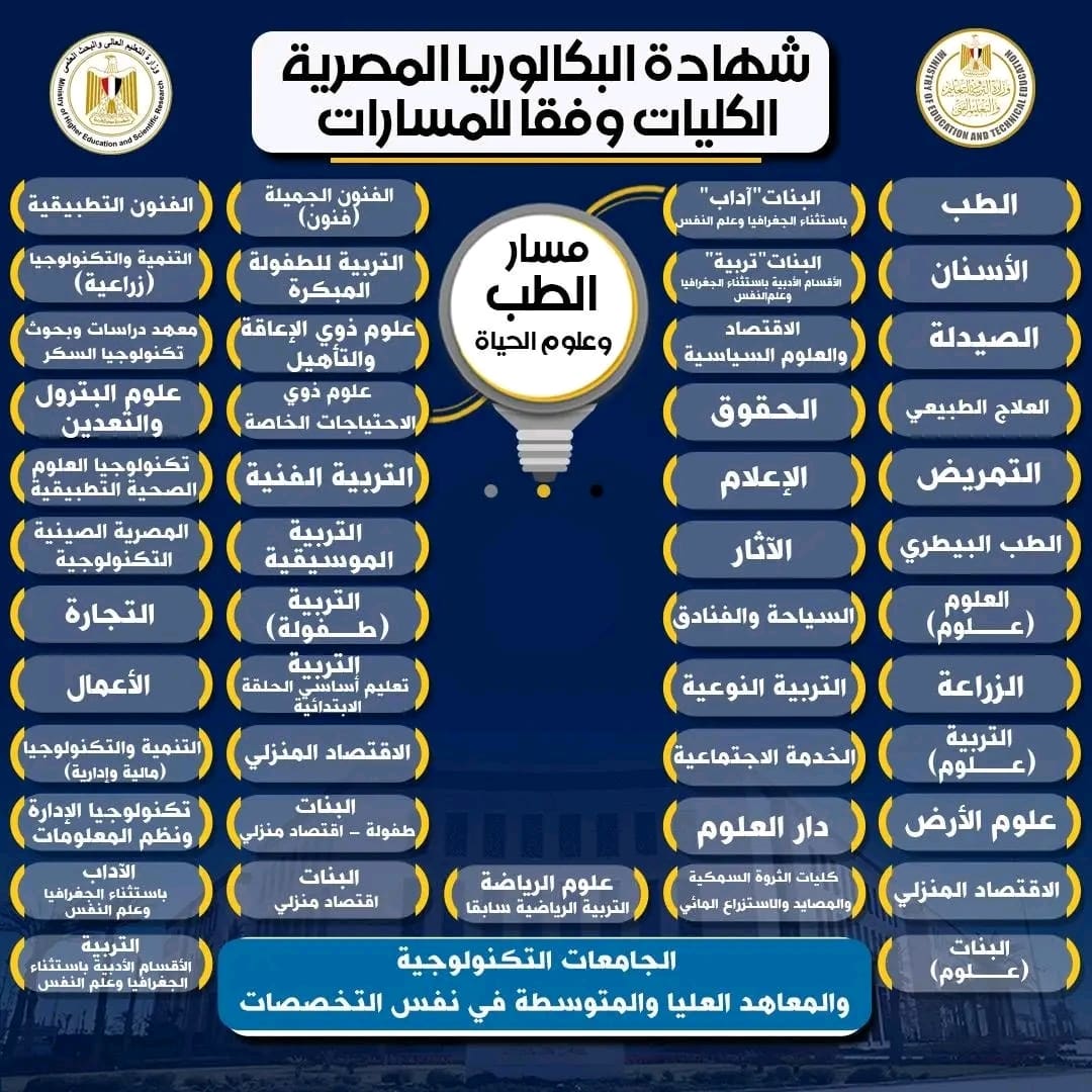 التعليم تكشف الكليات المتاحة في مسار الطب وعلوم الحياة ضمن نظام البكالوريا