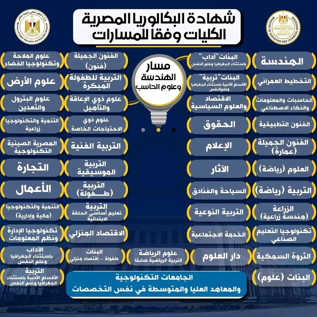 1753257357535 جامعة الكليات المتاحة لمسار الهندسة وعلوم الحاسب في نظام البكالوريا موقع في الجامعة
