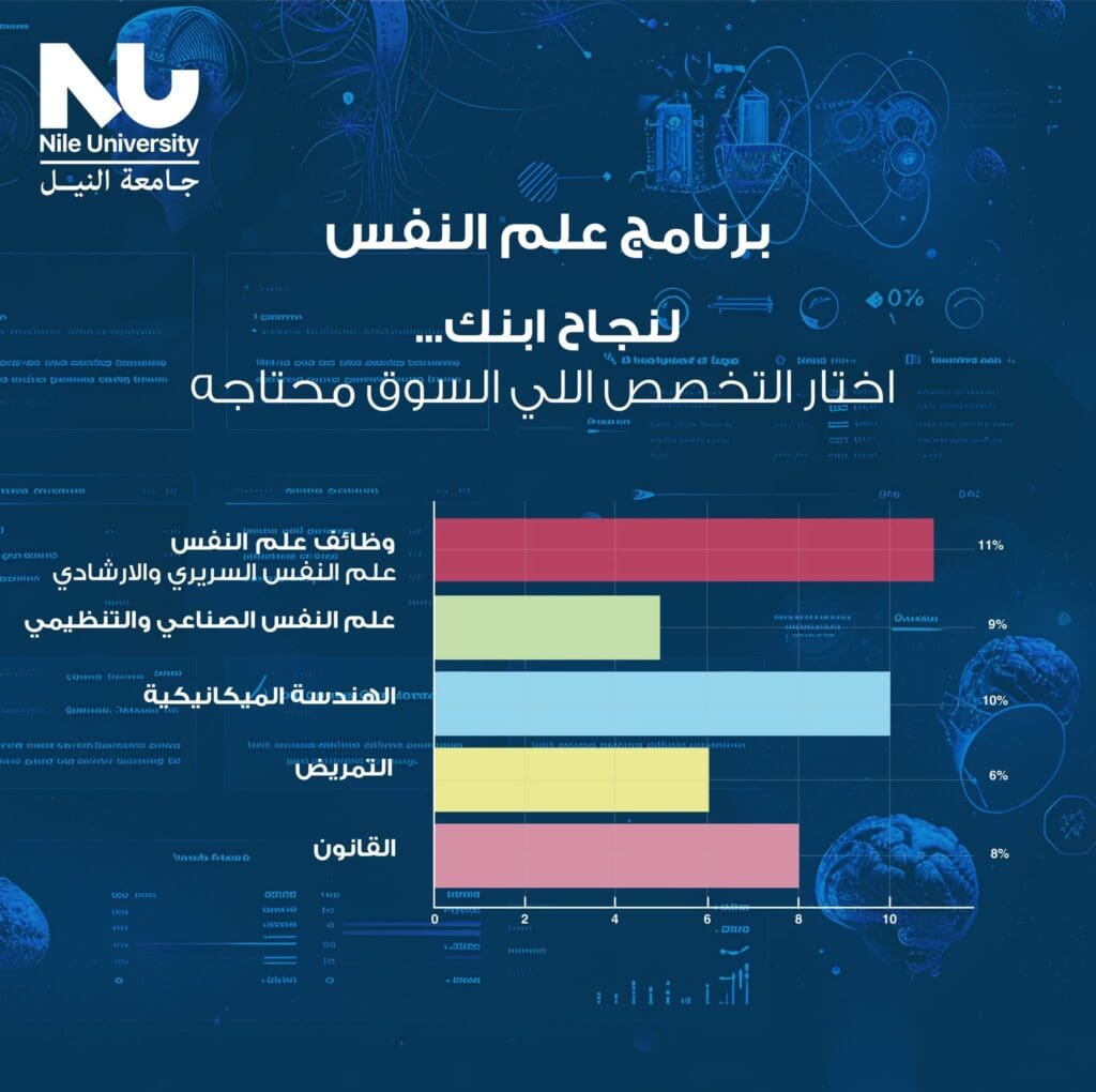 جامعة النيل تعلن فتح باب التسجيل في برنامج علم النفس