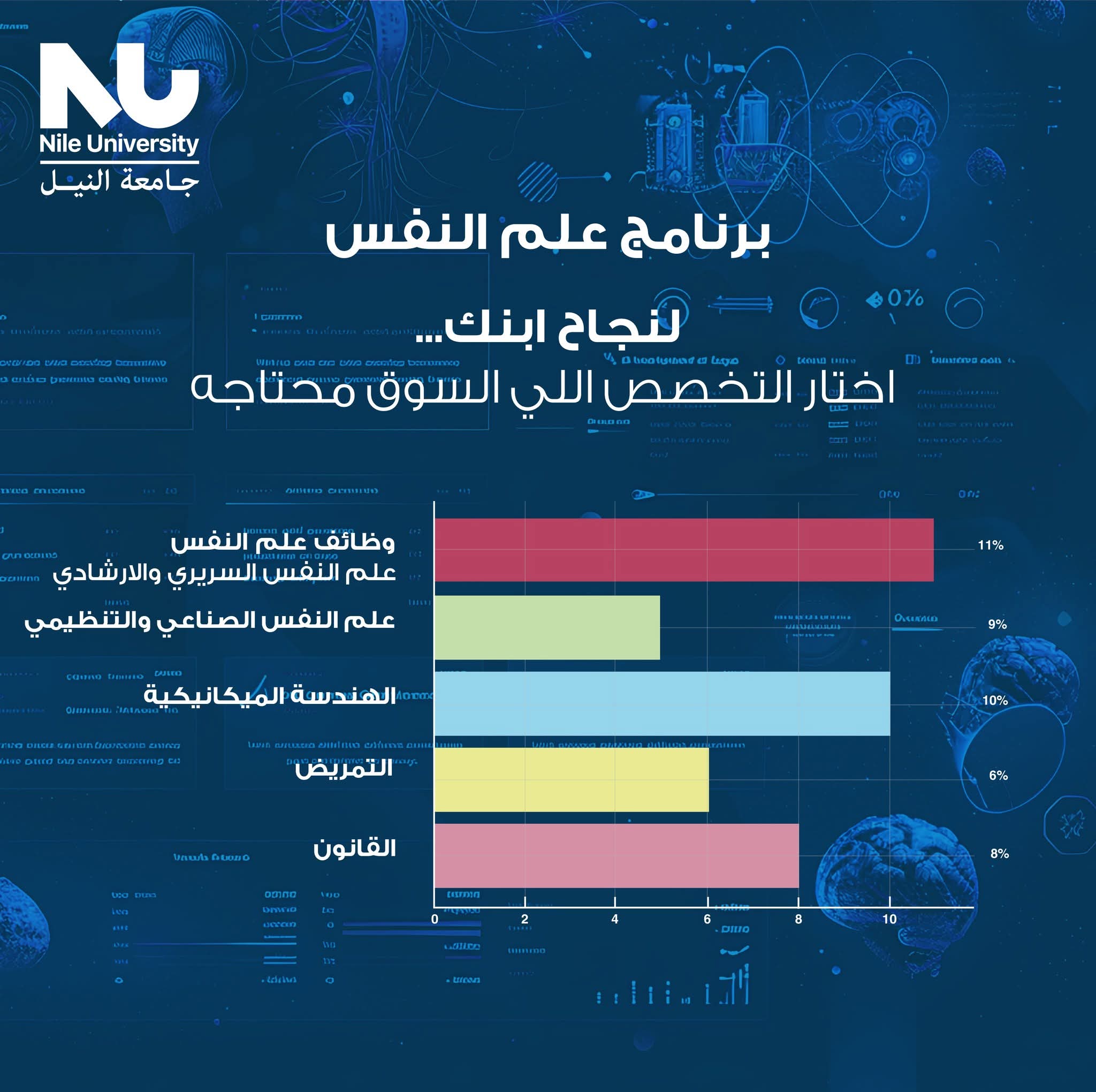 جامعة النيل تعلن فتح باب التسجيل في برنامج علم النفس