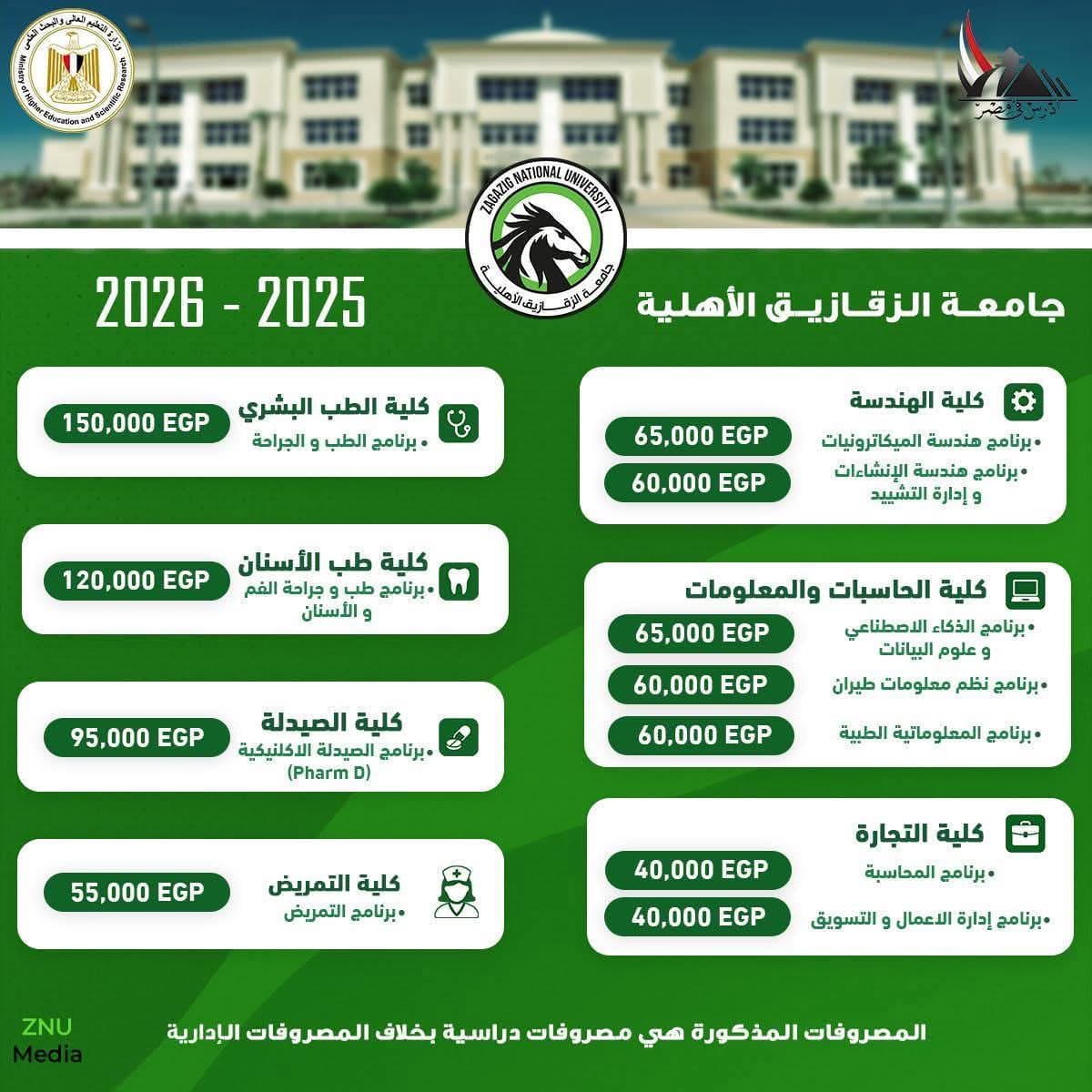 جامعة الزقازيق الأهلية تفتح باب التقديم لكلياتها المتميزة للعام الجامعي 2025-2026