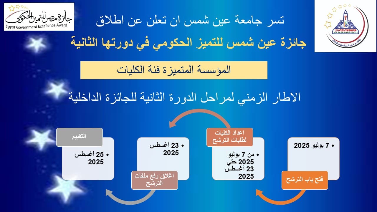 IMG 20250709 WA0044 1 عين شمس عين شمس تطلق الدورة الثانية من جائزة التميز الحكومي لتحفيز الكليات على الابتكار وتطوير الأداء المؤسسي موقع في الجامعة