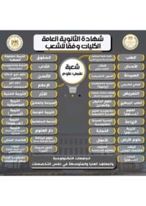 التعليم تعلن الكليات المتاحة لطلاب علمي علوم.. فرص متنوعة لطلاب الثانوية العامة 2025 2 IMG 20250723 WA0158 التعليم التعليم تعلن الكليات المتاحة لطلاب علمي علوم.. فرص متنوعة لطلاب الثانوية العامة 2025 موقع في الجامعة