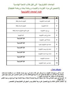 تنسيق الجامعات 2025.. قائمة كليات تقبل طلاب الشعبة الهندسية 4 Screenshot ٢٠٢٥٠٧١٢ ١١٣٥٢٦ Drive تنسيق تنسيق الجامعات 2025.. قائمة كليات تقبل طلاب الشعبة الهندسية موقع في الجامعة