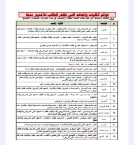 تنسيق الجامعات 2025.. قائمة كليات تقبل طلاب الشعبة العلمية 4 Screenshot ٢٠٢٥٠٧١٢ ١١٤٢٠٤ Drive تنسيق تنسيق الجامعات 2025.. قائمة كليات تقبل طلاب الشعبة العلمية موقع في الجامعة