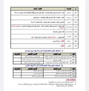 تنسيق الجامعات 2025.. قائمة كليات تقبل طلاب الشعبة العلمية 3 Screenshot ٢٠٢٥٠٧١٢ ١١٤٢٠٩ Drive تنسيق تنسيق الجامعات 2025.. قائمة كليات تقبل طلاب الشعبة العلمية موقع في الجامعة