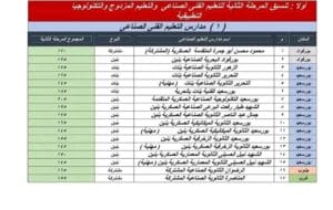 محافظ بورسعيد يعتمد تنسيق المرحلة الثانية للقبول بمدارس التعليم الفني للعام الدراسي 2025 2 1754051755139 تنسيق محافظ بورسعيد يعتمد تنسيق المرحلة الثانية للقبول بمدارس التعليم الفني للعام الدراسي 2025 موقع في الجامعة