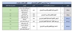 محافظ بورسعيد يعتمد تنسيق المرحلة الثانية للقبول بمدارس التعليم الفني للعام الدراسي 2025 3 1754051757981 تنسيق محافظ بورسعيد يعتمد تنسيق المرحلة الثانية للقبول بمدارس التعليم الفني للعام الدراسي 2025 موقع في الجامعة