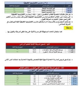 محافظ بورسعيد يعتمد تنسيق المرحلة الثانية للقبول بمدارس التعليم الفني للعام الدراسي 2025 4 1754051759660 تنسيق محافظ بورسعيد يعتمد تنسيق المرحلة الثانية للقبول بمدارس التعليم الفني للعام الدراسي 2025 موقع في الجامعة