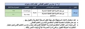 محافظ بورسعيد يعتمد تنسيق المرحلة الثانية للقبول بمدارس التعليم الفني للعام الدراسي 2025 5 1754051761516 تنسيق محافظ بورسعيد يعتمد تنسيق المرحلة الثانية للقبول بمدارس التعليم الفني للعام الدراسي 2025 موقع في الجامعة