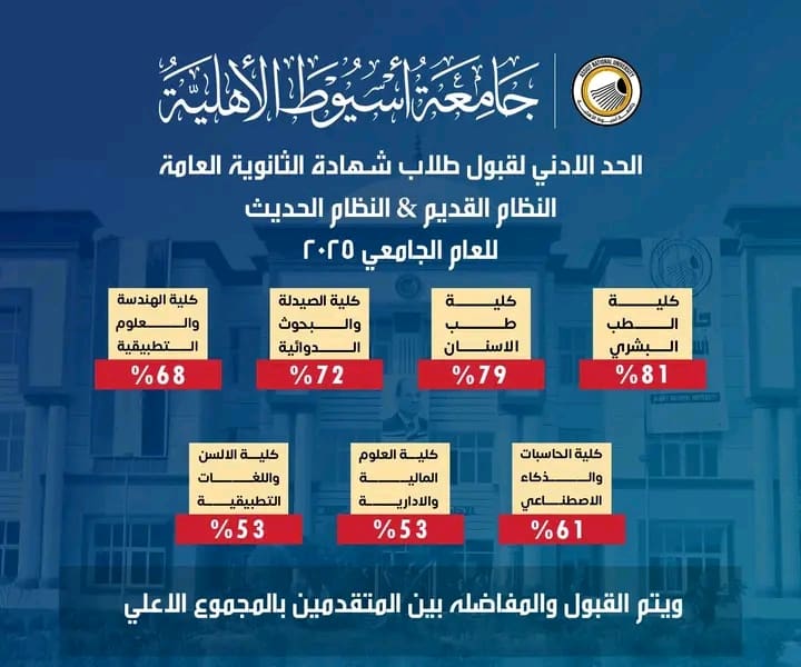 1754773940756 جامعة أسيوط الأهلية فتح باب التقديم لكليات جامعة أسيوط الأهلية للعام الجامعي 2025-2026 موقع في الجامعة