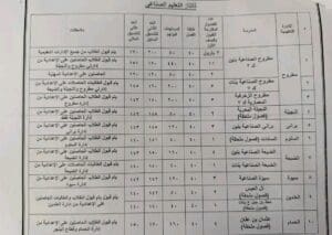 محافظ مطروح يعتمد المرحلة الثالثة لتنسيق الثانوي الفني.. تعرف على ضوابط القبول 5 1755075296125 محافظ محافظ مطروح يعتمد المرحلة الثالثة لتنسيق الثانوي الفني.. تعرف على ضوابط القبول موقع في الجامعة