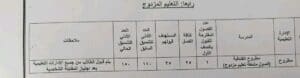 محافظ مطروح يعتمد المرحلة الثالثة لتنسيق الثانوي الفني.. تعرف على ضوابط القبول 2 1755075297853 محافظ محافظ مطروح يعتمد المرحلة الثالثة لتنسيق الثانوي الفني.. تعرف على ضوابط القبول موقع في الجامعة