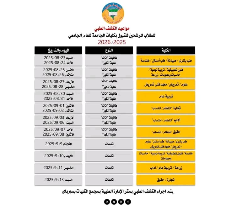 بدء إجراء الكشف الطبي على الطلاب الجدد المرشحين للقبول بكليات جامعة طنطا 1 1755628022833 طنطا بدء إجراء الكشف الطبي على الطلاب الجدد المرشحين للقبول بكليات جامعة طنطا موقع في الجامعة