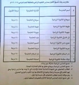 محافظ سوهاج يعتمد المرحلة الثانية لتنسيق القبول بمدارس التعليم الفني.. تفاصيل 4 1755678175814 محافظ محافظ سوهاج يعتمد المرحلة الثانية لتنسيق القبول بمدارس التعليم الفني.. تفاصيل موقع في الجامعة