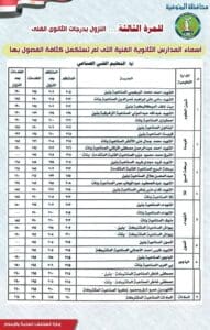 للمرة الثالثة.. محافظ المنوفية يوافق على النزول بدرجات القبول في بعض المدارس الفنية 2 1755686171585 محافظ المنوفية للمرة الثالثة.. محافظ المنوفية يوافق على النزول بدرجات القبول في بعض المدارس الفنية موقع في الجامعة