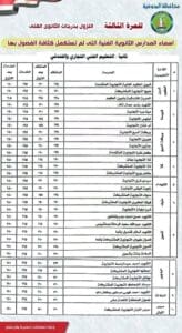 للمرة الثالثة.. محافظ المنوفية يوافق على النزول بدرجات القبول في بعض المدارس الفنية 3 1755686173890 محافظ المنوفية للمرة الثالثة.. محافظ المنوفية يوافق على النزول بدرجات القبول في بعض المدارس الفنية موقع في الجامعة
