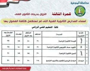 للمرة الثالثة.. محافظ المنوفية يوافق على النزول بدرجات القبول في بعض المدارس الفنية 4 1755686175998 محافظ المنوفية للمرة الثالثة.. محافظ المنوفية يوافق على النزول بدرجات القبول في بعض المدارس الفنية موقع في الجامعة