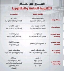 دليلك لاختيار الأنسب.. الفرق بين الثانوية العامة والبكالوريا المصرية 2025 2 1755934896086 البكالوريا دليلك لاختيار الأنسب.. الفرق بين الثانوية العامة والبكالوريا المصرية 2025 موقع في الجامعة