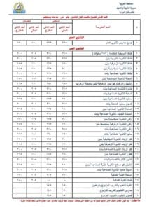 محافظ الغربية يستجيب للأهالي ويُخفض الحد الأدنى للقبول بالثانوي العام لـ223 درجة 2 1756036200674 محافظ الغربية محافظ الغربية يستجيب للأهالي ويُخفض الحد الأدنى للقبول بالثانوي العام لـ223 درجة موقع في الجامعة
