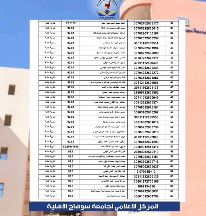 1756670238922 سوهاج جامعة سوهاج الأهلية تنشر أسماء الطلاب المقبولين مبدئيًا بكلية الطب البشري للعام الجديد موقع في الجامعة