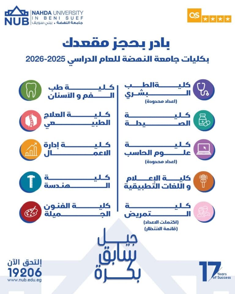 جامعة النهضة تفتح باب التقديم للعام الجامعي 2025/2026.. والمقاعد محدودة في بعض الكليات 4 FB IMG 1754597250033 صفوت جامعة النهضة تفتح باب التقديم للعام الجامعي 2025/2026.. والمقاعد محدودة في بعض الكليات موقع في الجامعة