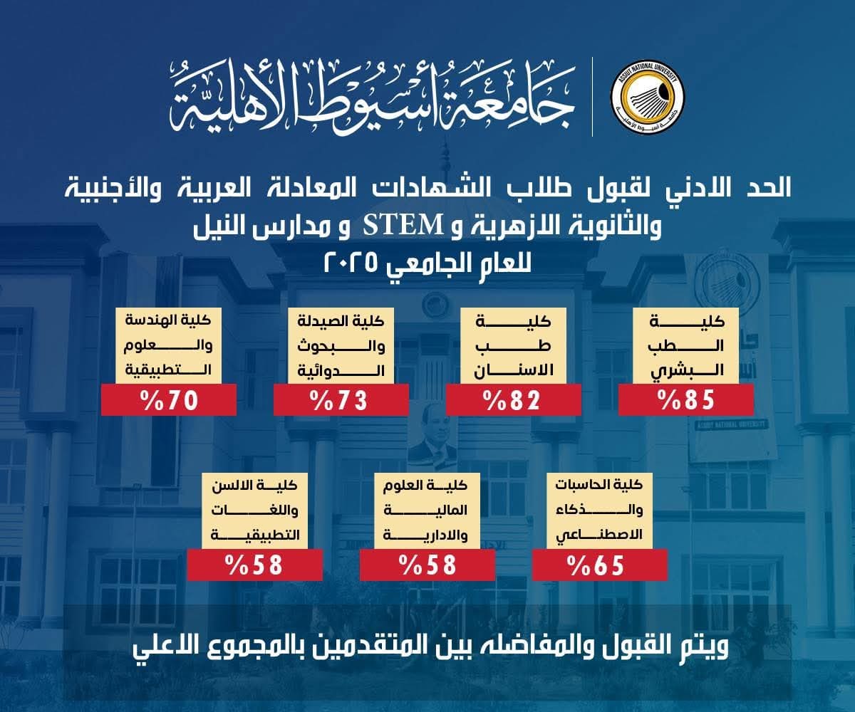 FB IMG 1755029614864 جامعة أسيوط الأهلية جامعة أسيوط الأهلية تعلن فتح باب التقديم لطلاب الشهادات المعادلة للعام الأكاديمي 2025-2026 موقع في الجامعة