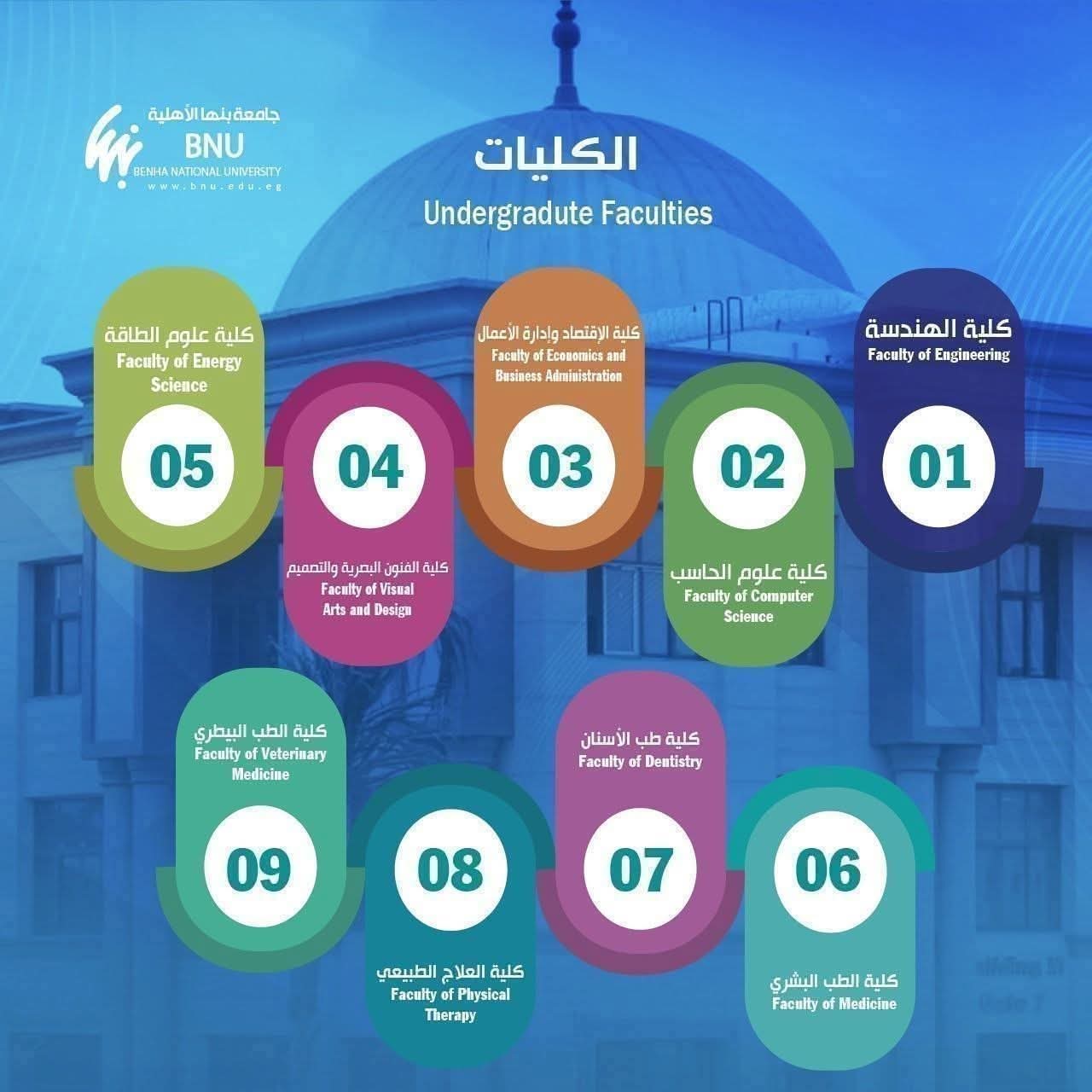 FB IMG 1755256827615 مصروفات جامعة بنها الأهلية تعلن فتح التقديم المباشر لبعض كلياتها بمقاعد محدودة موقع في الجامعة