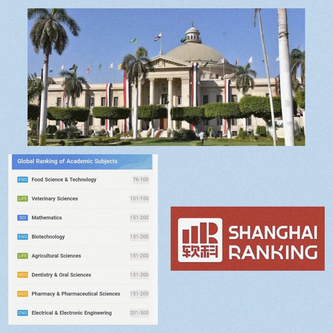 FB IMG 1755596207030 جامعة أسيوط جامعة القاهرة تقود الجامعات المصرية في شنغهاي ترتيب 2025 وتحتفظ بأفضل 500 منصب عالمي موقع في الجامعة