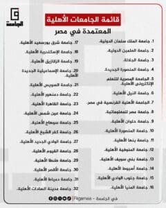 تعرف على مصروفات كلية الحاسبات والذكاء الاصطناعي في الجامعات الأهلية 2025 2 IMG 20250713 WA0077 الحاسبات تعرف على مصروفات كلية الحاسبات والذكاء الاصطناعي في الجامعات الأهلية 2025 موقع في الجامعة