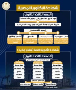 المواد الدراسية للصف الثالث الثانوي في البكالوريا المصرية والثانوية العامة - إنفوجراف 2 IMG 20250818 WA0079 1 البكالوريا المصرية المواد الدراسية للصف الثالث الثانوي في البكالوريا المصرية والثانوية العامة - إنفوجراف موقع في الجامعة