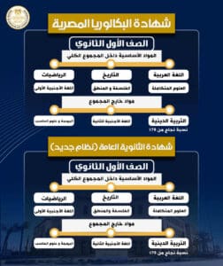 المواد المضافة للمجموع في البكالوريا المصرية.. أبرز الفروق مع الثانوية العامة- إنفوجراف 2 IMG 20250818 WA0081 1 البكالوريا المصرية المواد المضافة للمجموع في البكالوريا المصرية.. أبرز الفروق مع الثانوية العامة- إنفوجراف موقع في الجامعة