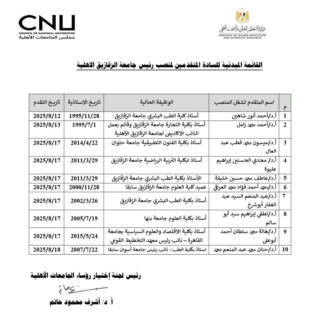 IMG 20250819 WA0012 التعليم التعليم العالي تعلن القائمة المبدئية للمرشحين لرئاسة جامعة الزقازيق الأهلية موقع في الجامعة