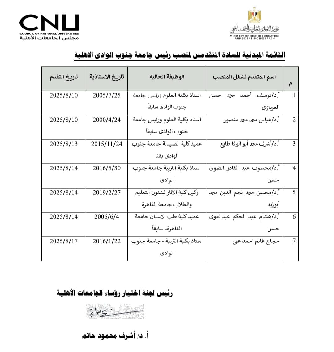 IMG 20250819 WA0014 جامعة 7 مرشحين يتنافسون على منصب رئيس جامعة جنوب الوادي الأهلية موقع في الجامعة