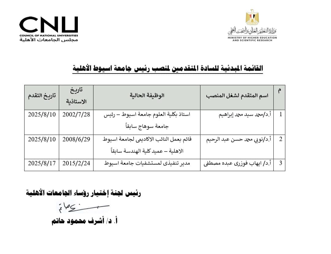IMG 20250819 WA0016 التعليم جامعة أسيوط الأهلية تكشف القائمة المبدئية لمرشحي منصب الرئيس موقع في الجامعة