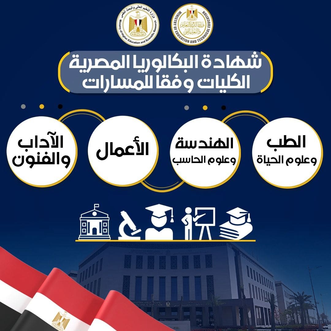 التعليم العالي تعلن الكليات المتاحة لطلاب البكالوريا الجديدة والثانوية العامة 1 IMG 20250819 WA0062 التعليم التعليم العالي تعلن الكليات المتاحة لطلاب البكالوريا الجديدة والثانوية العامة موقع في الجامعة