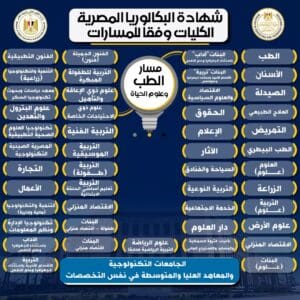 الكليات المتاحة لطلاب مسار "الطب وعلوم الحياة" في نظام البكالوريا 2 IMG 20250819 WA0063 الكليات الكليات المتاحة لطلاب مسار "الطب وعلوم الحياة" في نظام البكالوريا موقع في الجامعة