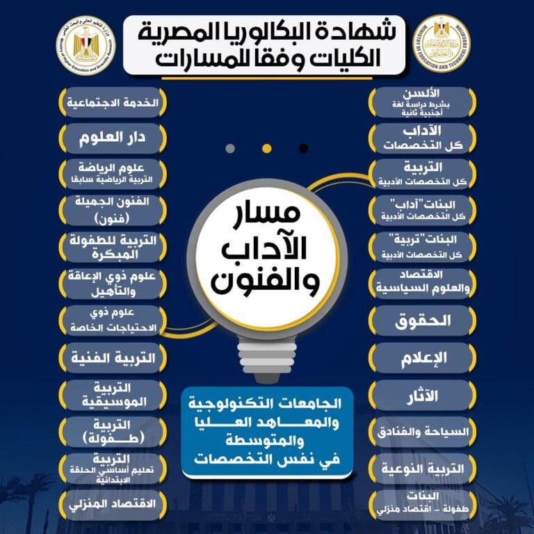 من الأدب إلى التصميم.. كليات مميزة أمام طلاب مسار الآداب والفنون بالبكالوريا 20 IMG 20250819 WA0065 محافظ الإسماعيلية من الأدب إلى التصميم.. كليات مميزة أمام طلاب مسار الآداب والفنون بالبكالوريا موقع في الجامعة