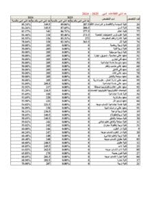 تنسيق المرحلة الثانية 2025.. الحدود الدنيا للقطاعات الأدبية 2 IMG 7235 المرحلة تنسيق المرحلة الثانية 2025.. الحدود الدنيا للقطاعات الأدبية موقع في الجامعة