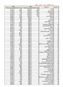 تنسيق المرحلة الثانية 2025.. الحدود الدنيا للقطاعات العلمية 2 IMG 7237 المرحلة تنسيق المرحلة الثانية 2025.. الحدود الدنيا للقطاعات العلمية موقع في الجامعة
