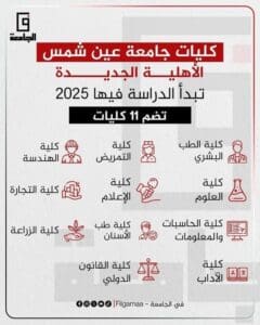 تنسيق الجامعات 2025.. 11 كلية في جامعة عين شمس الأهلية 2 IMG 7496 1 الجامعات تنسيق الجامعات 2025.. 11 كلية في جامعة عين شمس الأهلية موقع في الجامعة